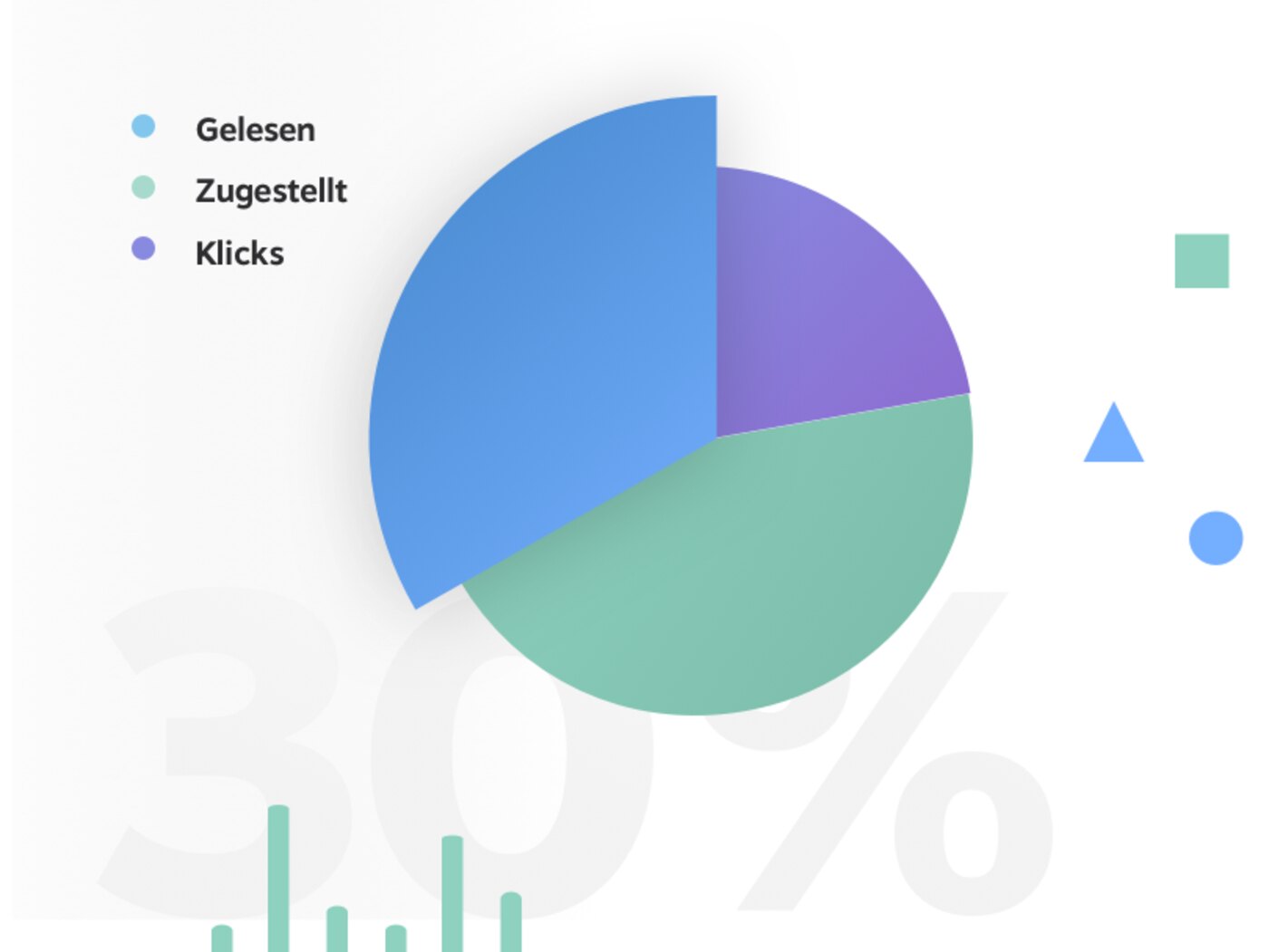 Die Auswertung eines Newsletters nach gelesen, zugestellt und geklickt