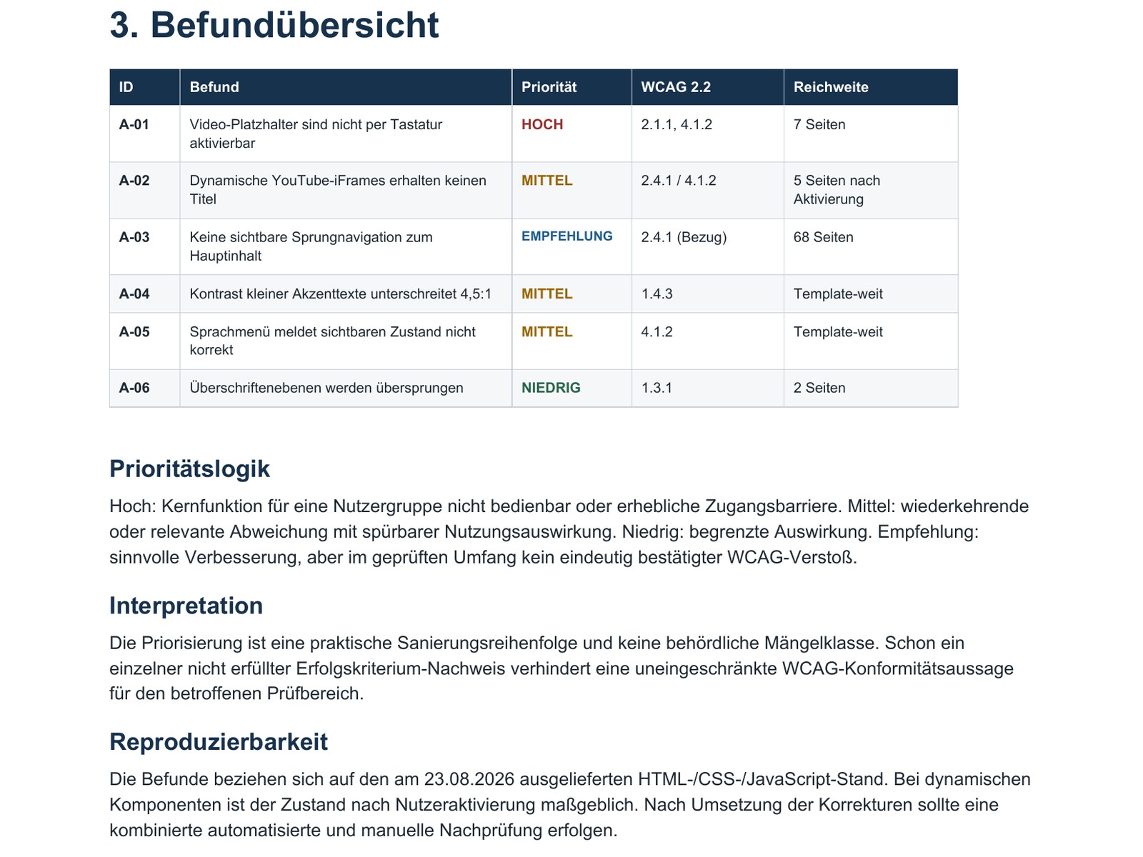 Die Befundübersicht eines Prüfberichts mit Priorität, WCAG-Kriterium und Reichweite je Befund
